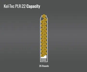 Kel-Tec Plr-22 Capacity