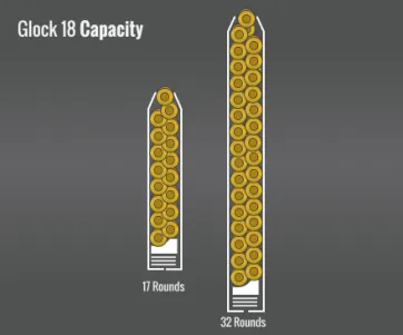 Glock 18 Capacity