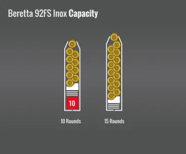 Beretta 92Fs Inox Capacity
