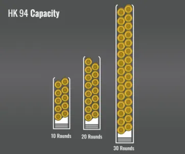 Hk 94 Capacity