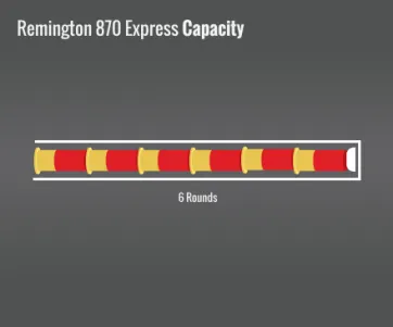 Remington 870 Express Capacity