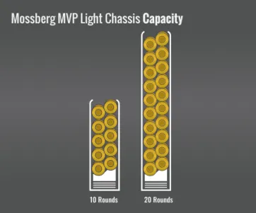 Mossberg Mvp Light Chassis Capacity