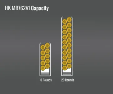 Hk Mr762A1 Capacity