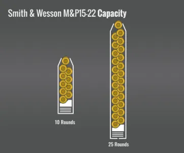 Smith & Wesson M&P 15-22 Capacity