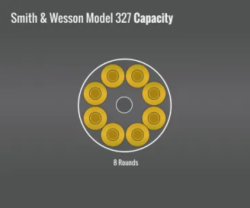 Smith & Wesson Model 327 Capacity