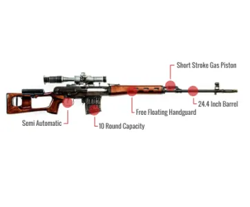Svd Dragunov Feature