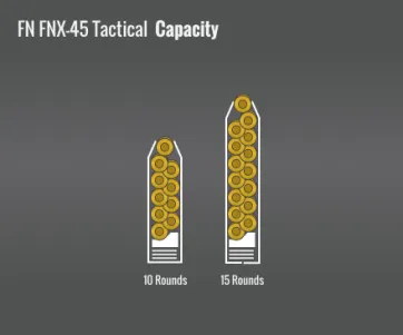 Fn Fnx-45 Tactical Capacity