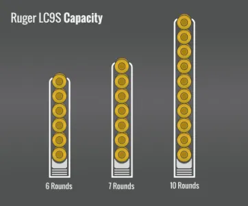 Ruger Lc9S Capacity