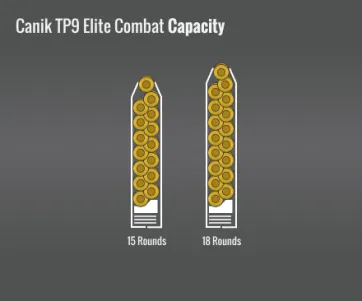 Canik Tp9 Elite Combat Capacity