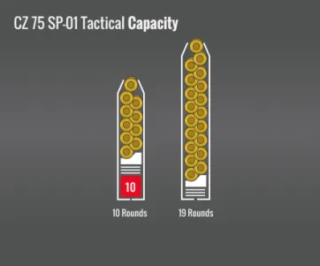 Cz 75 Sp-01 Tactical Capacity
