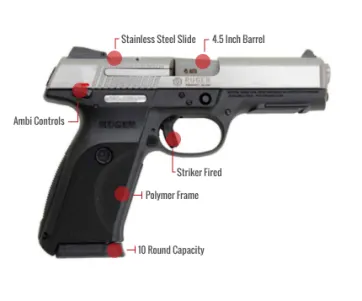 Ruger Sr45 Feature