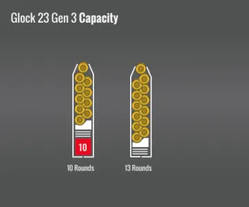 Glock 23 Gen 3 Capacity