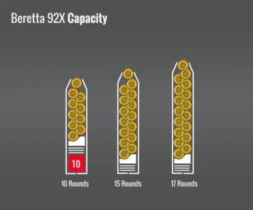 Beretta 92X Capacity